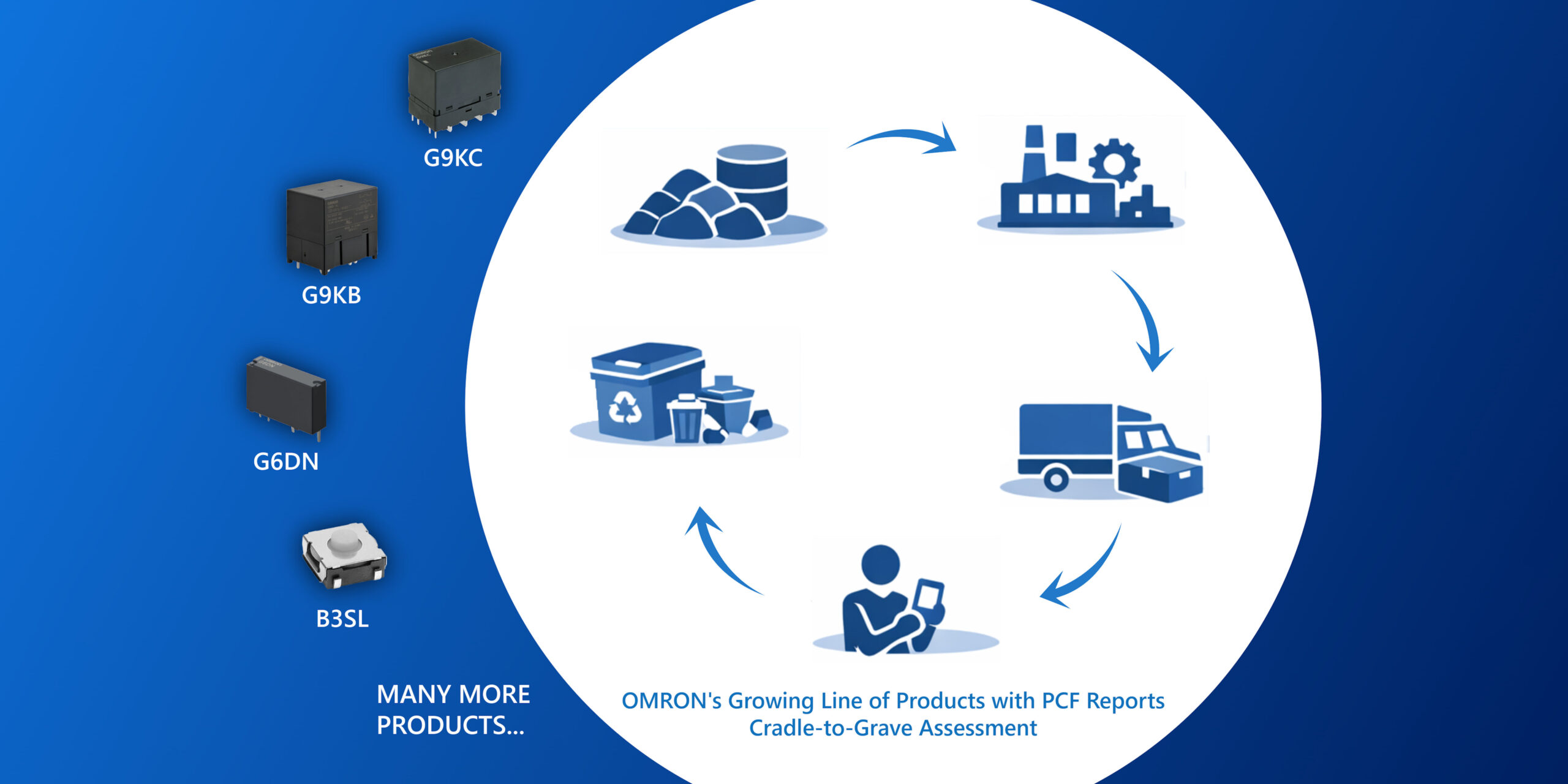 OMRON publishes product carbon footprint data ahead of new sustainability rules